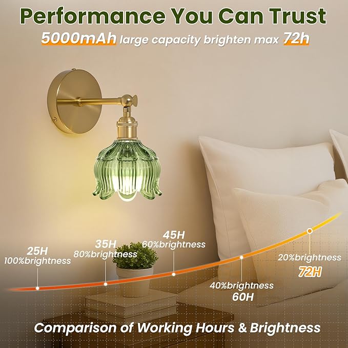 Vintage Battery Operated Wall Sconces - 5000mAh Rechargeable Dimmable Wireless