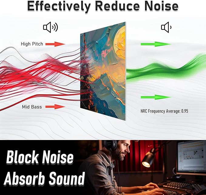 FurnoFlexArt Acoustic Panels Tiles Decorative Room Sound Proof Foam Absorbing