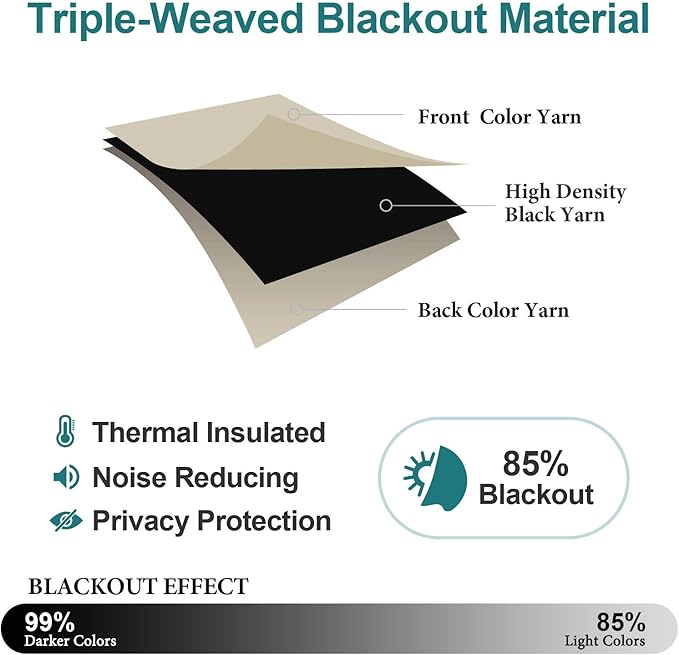 ChrisDowa Blackout Curtains 70 inches Wide