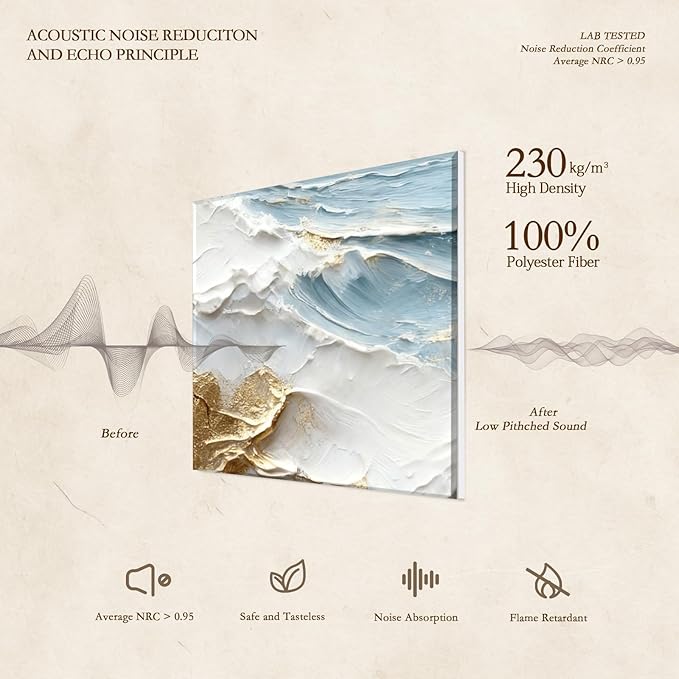 JBER Acoustical Wall Panels, 47.2×27 Inches Art Acoustic Panels, Decorative