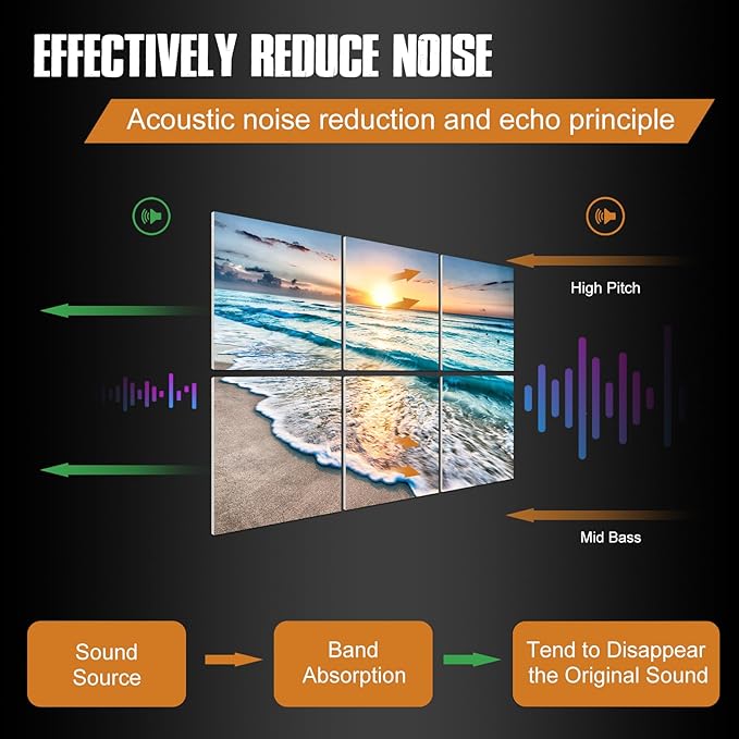 YPY Acoustic Panels: Beach Wall Art Sound Proofing Panels