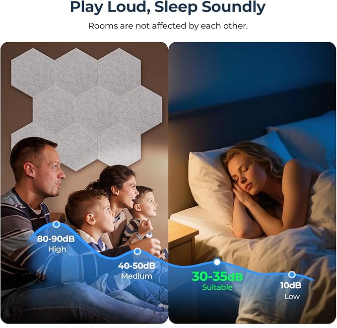 12 Pack Hexagon Acoustic Panels, Self-Adhesive Acoustic Wall Panels