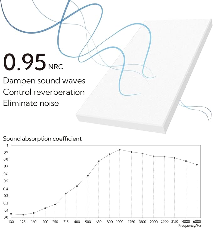 Olanglab Sound Acoustic Panels 2 Pack, Large Sound Proof Panels