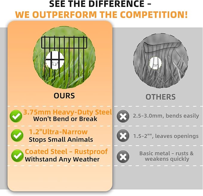 HIHADUUM 20.57ft Animal Barrier Fence - 1.2" Gap & 3.75mm Heavy-Duty Garden Fence Animal Barrie Rustproof No Dig Fence Panels for Dig Dog Fence Outdoor for Yard, Garden Fencing & Garden Edging Border