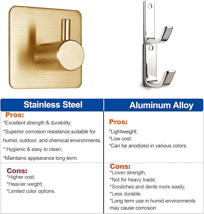 Fotosnow Gold Adhesive Hooks 15LB, Non Tarnish Sticky Hooks