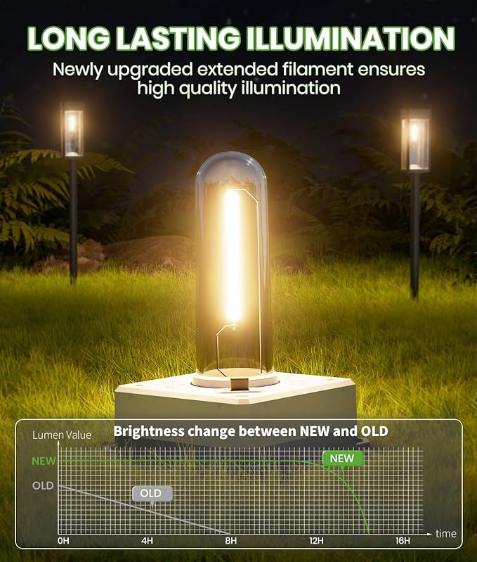 BITPOTT Solar Pathway Lights Outdoor,Bright Solar Lights for Outside, Waterproof Auto On/Off Garden Lights Solar Powered Landscape Lights for Yard Walkway Driveway Lawn (Warm White, 2 Pack)