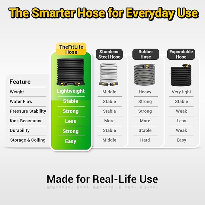 TheFitLife Garden Hose 75 ft - Heavy Duty 75ft Non-Expandable Outdoor Water Hose, Non Kinking, Lightweight, Extended Reach Without Extra Weight, 1/2 id x 75 feet