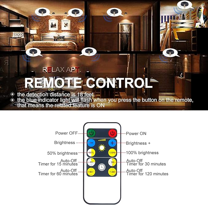 HAMVIDNE Wireless LED Spotlight, Battery Powered Picture Lights, Uplighting