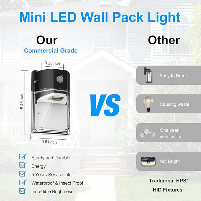 30W Mini LED Wall Pack Light