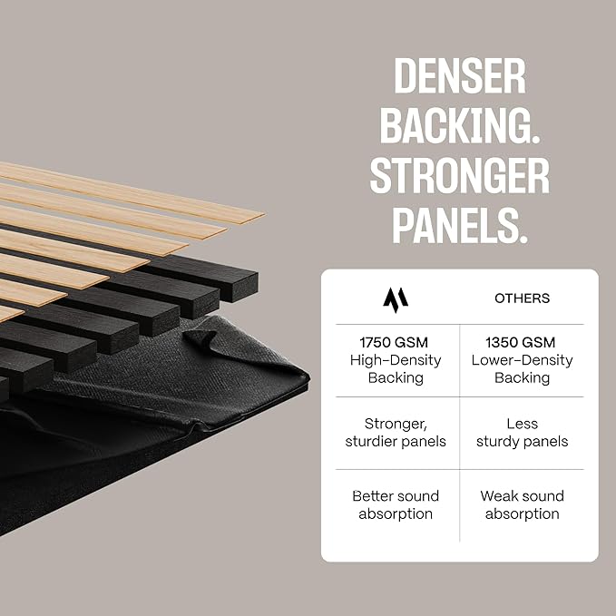 2-Pack Wood Panels for Wall