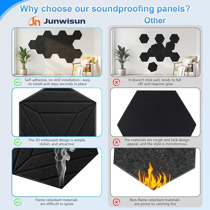 12 Pack Hexagon Acoustic Panels, DIY Sound Proof Foam Panels