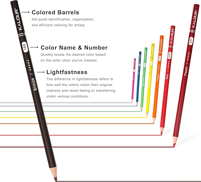 KALOUR 72 Count Colored Pencils for Adult Coloring Books, Soft Core,Ideal for Drawing Blending Shading,Color Pencils Set Gift for Adults Kids Beginners