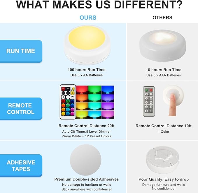 BLS LED Puck Lights with Remote Control, Wireless Under Cabinet & Closet