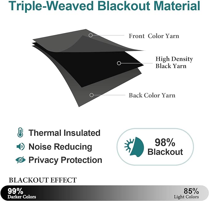ChrisDowa Blackout Curtains 70 inches Wide