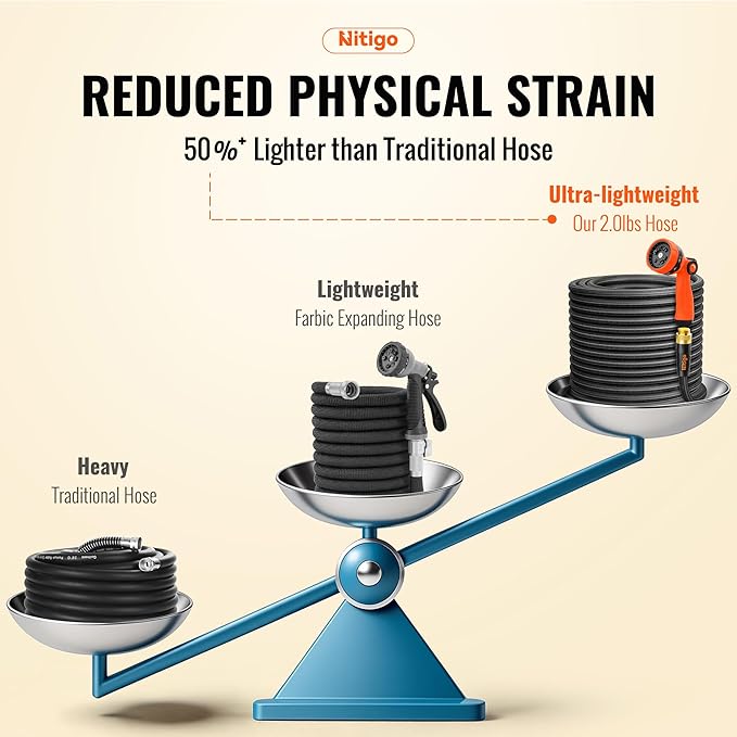 Nitigo Ultra Lightweight Garden Hose 50 FT, Non-Expanding Flexible Water Hose with 10-Function Sprayer, Kink-Free, Nylon Outer Layer, Burst 280 PSI for Outdoor Gardening, Pet Bathing (3/4" GHT)