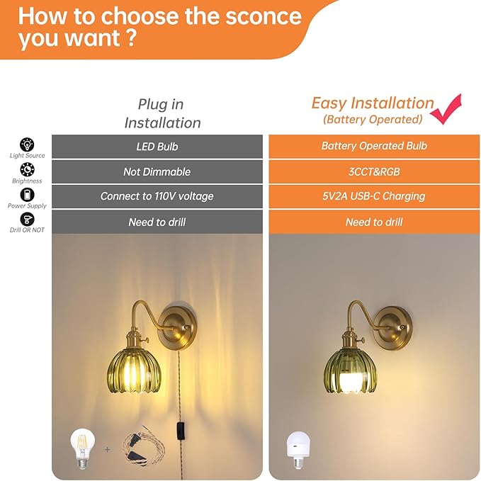 Shenmoyl Vintage Battery Operated Wall Sconce, 5000mAh Rechargeable Wall Light