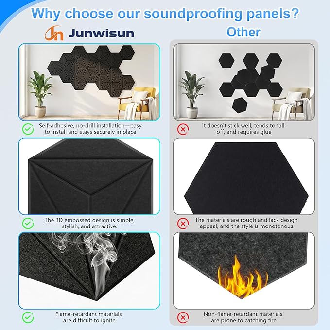 18 Pack Hexagon Acoustic Panels, DIY Sound Proof Foam Panels