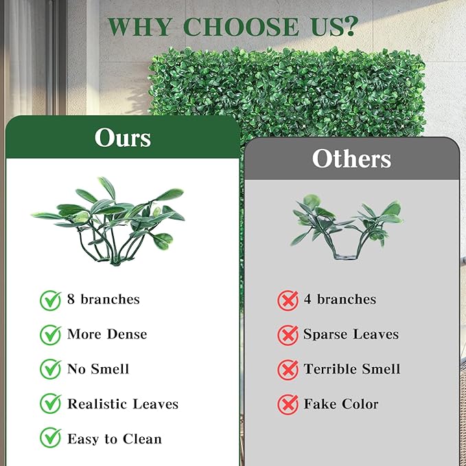 CEWOR 10"x10" Artificial Grass Wall Panels, UV Resistant & Anti-Fade Greenery