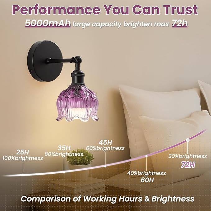 Vintage Wall Sconce - 5000mAh Rechargeable Dimmable Wireless Powered Light