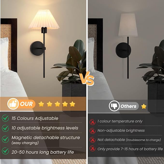Rechargeable Battery Operated Wall Sconces Sets of 2, 15 Colors Wireless Wall