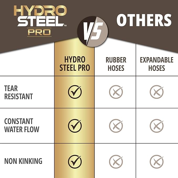 Hydrosteel PRO 100 Ft Heavy Duty Metal Garden Hose with Nozzle, Water Hose Made from 304 Stainless Steel, Flexible, Lightweight, Brass Crush Resistant Fittings, Kink Free, 5/8” Diameter, 600 PSI