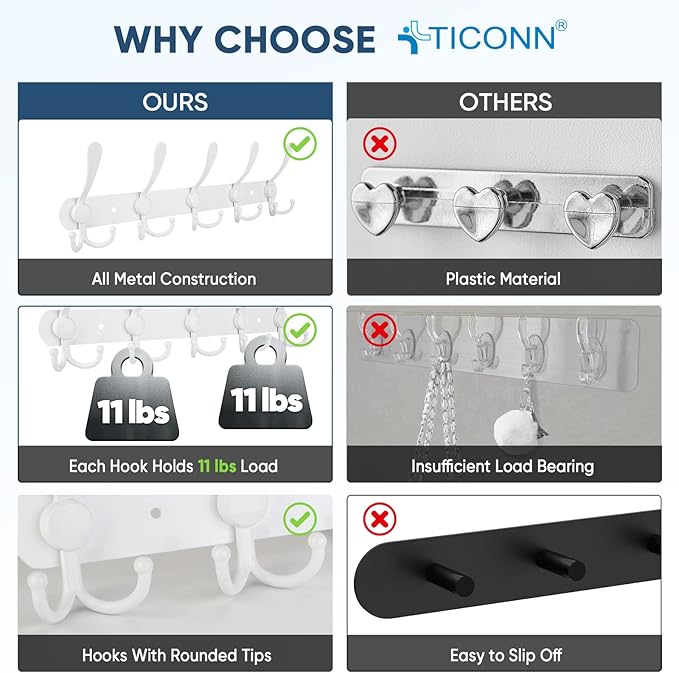 TICONN Wall Mounted Coat Rack, Five Heavy Duty Tri Hooks All Metal Construction