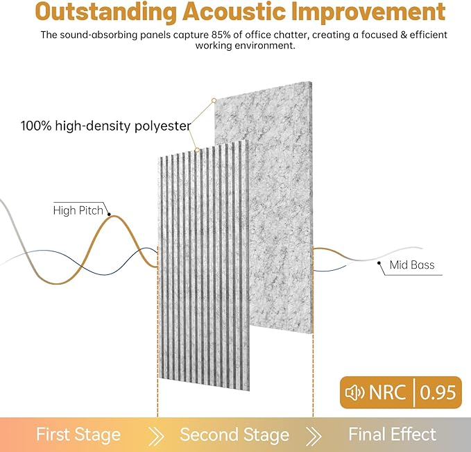 RITOLLO 6 Pack Bilayer Thickened-Sound Proof Wall Panels 47.2"x23.6"x0.72" High