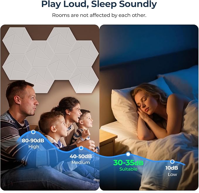 12 Pack Hexagon Acoustic Panels, Self-Adhesive Acoustic Wall Panels