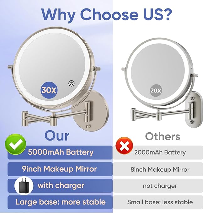 FUNTOUCH 9" Wall Mounted Lighted Makeup Mirror