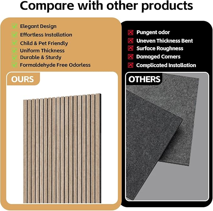 RITOLLO 8 Packs Acoustic Panel 47.2"×23.6" Sound Absorbing Slat Wall Panels