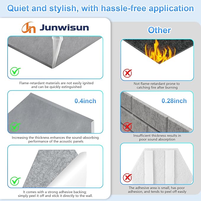 12 Pack Hexagon Acoustic Panels, Self-Adhesive Sound Deadening Panels, Sound