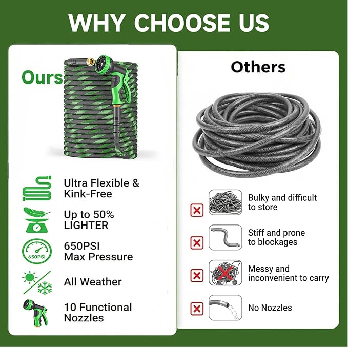 Non-Expandable Garden Hose 75 FT, Heavy-Duty & Flexible Water Hose with 10-Function Nozzle, Kink-Free & Leak-Proof Design, Ultra Lightweight Portable Yard Hose for Lawn, Car, Outdoor Use