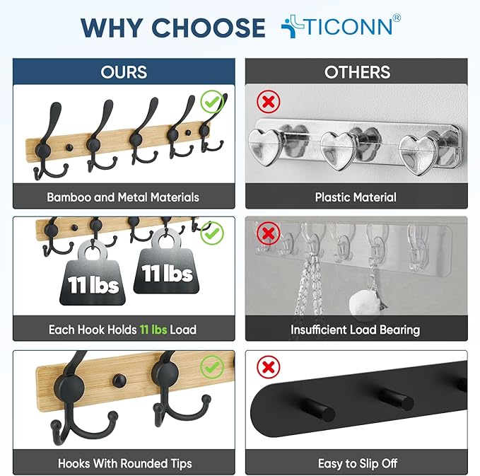TICONN Wall Mounted Coat Rack, Five Heavy Duty Tri Hooks All Metal Construction