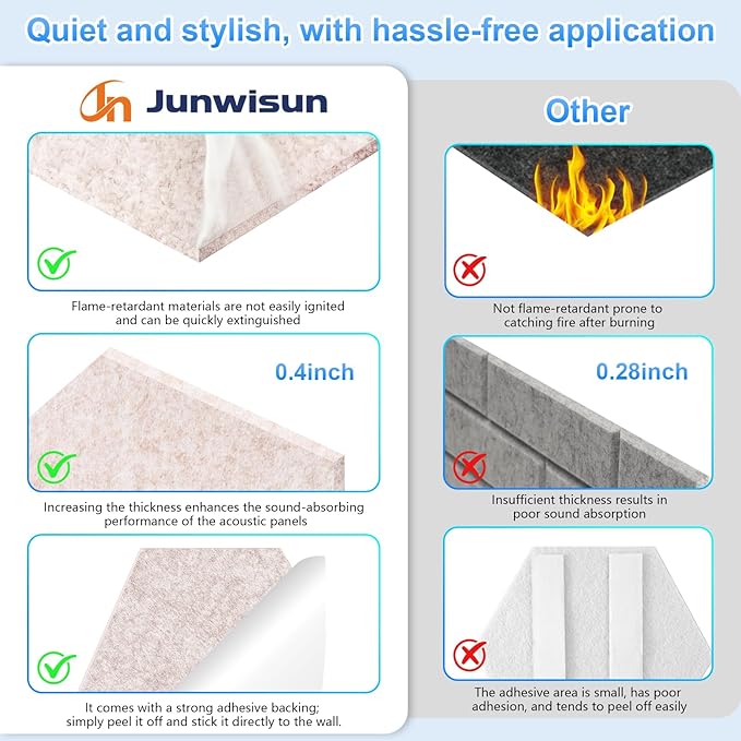 12 Pack Hexagon Acoustic Panels, Self-Adhesive Sound Deadening Panels, Sound