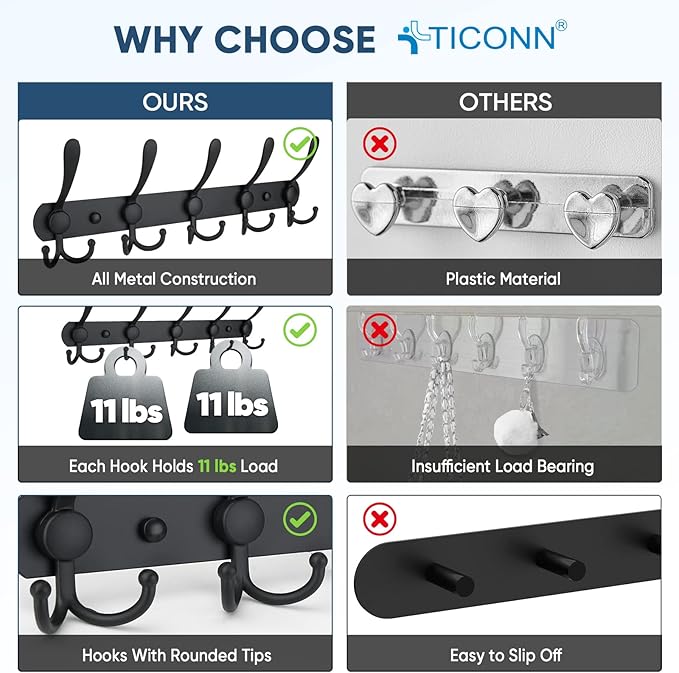 TICONN Wall Mounted Coat Rack, Five Heavy Duty Tri Hooks All Metal Construction