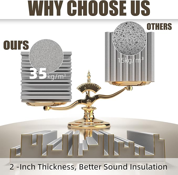 18 Pack Sound Proof Foam Panels