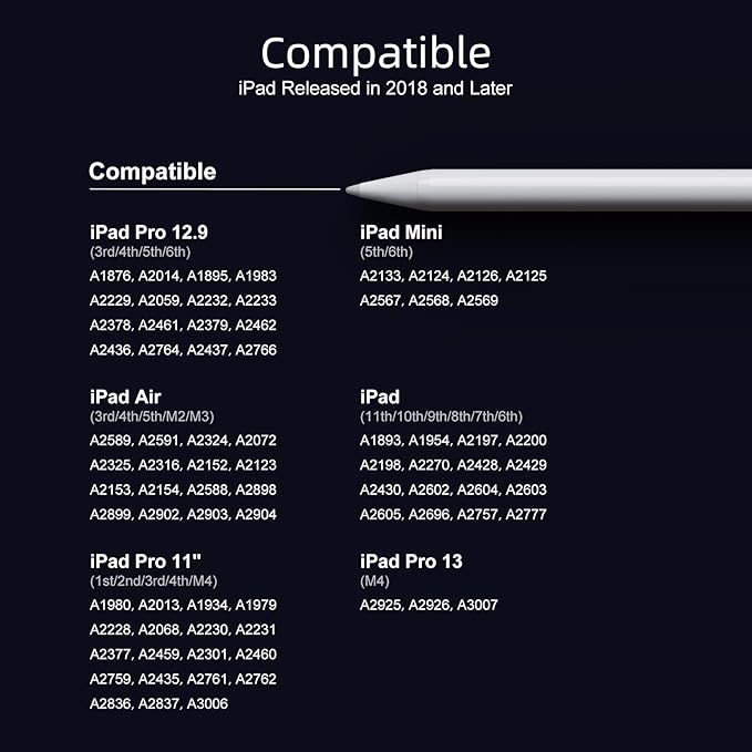 Stylus Pen for iPad 6th-11th Generation-2X Fast Charge Active Pencil Compatible with 2018-2025 Apple iPad Pro 11"/12.9"/M4, iPad Air 3/4/5/M2/M3,iPad mini 5/6 Gen-White