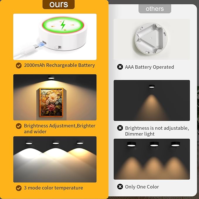 3 Pack Picture Lights for Wall, Rechargeable Battery Operated wall lights