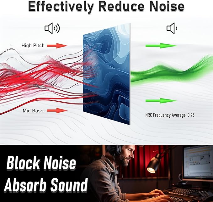 FurnoFlexArt Acoustic Panels Tiles Decorative Room Sound Proof Foam Absorbing