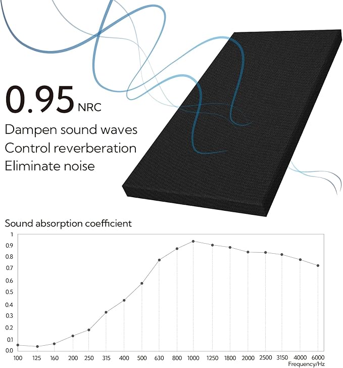 Olanglab Sound Acoustic Panels 2 Pack, Large Sound Proof Panels