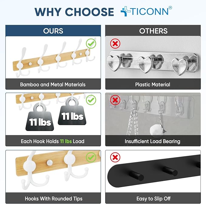 TICONN Wall Mounted Coat Rack, Five Heavy Duty Tri Hooks All Metal Construction
