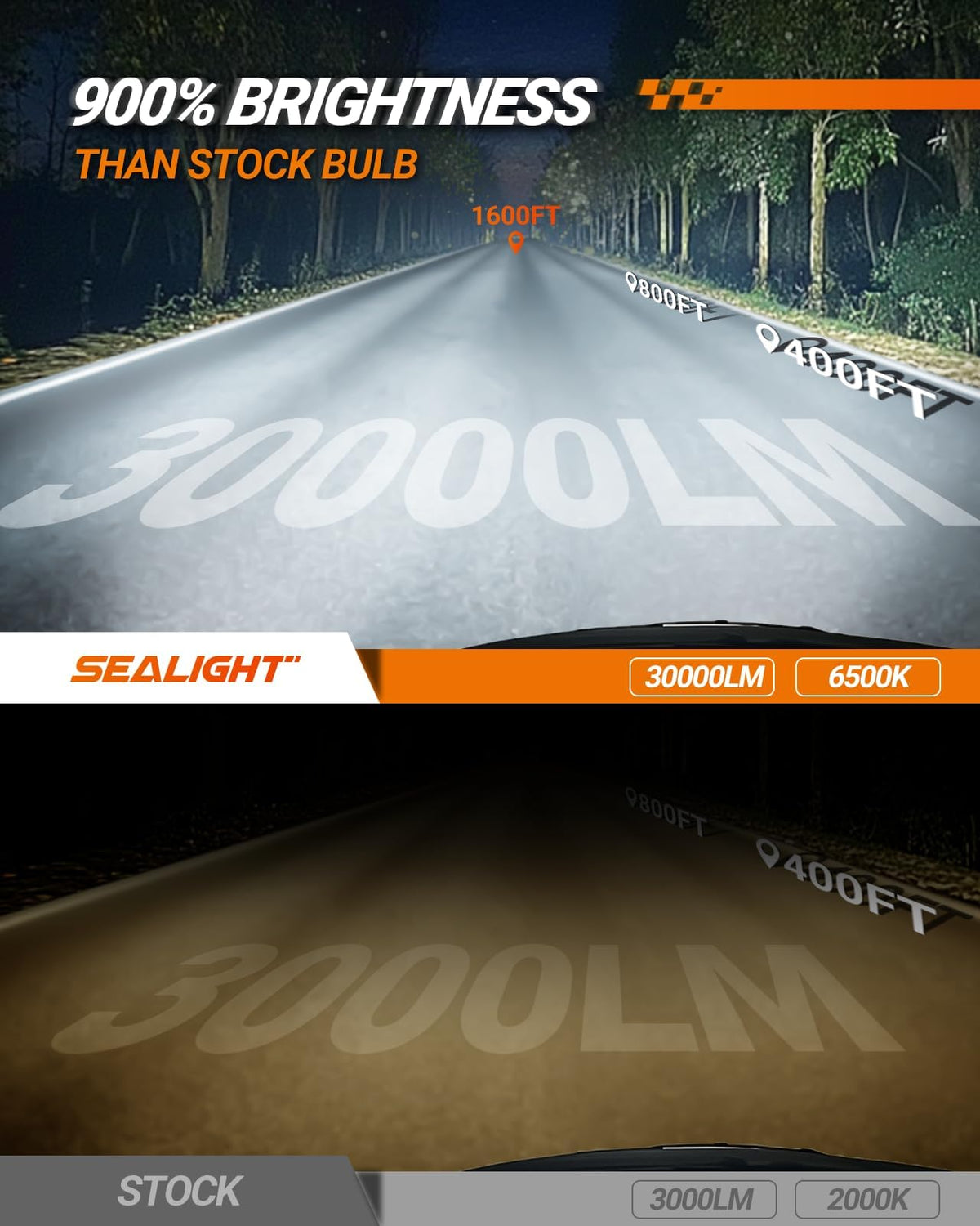 SEALIGHT H7 Fog Bulbs, 30,000LM Bright, Wireless, Eye-Protected, Pack of 2, Diamond White