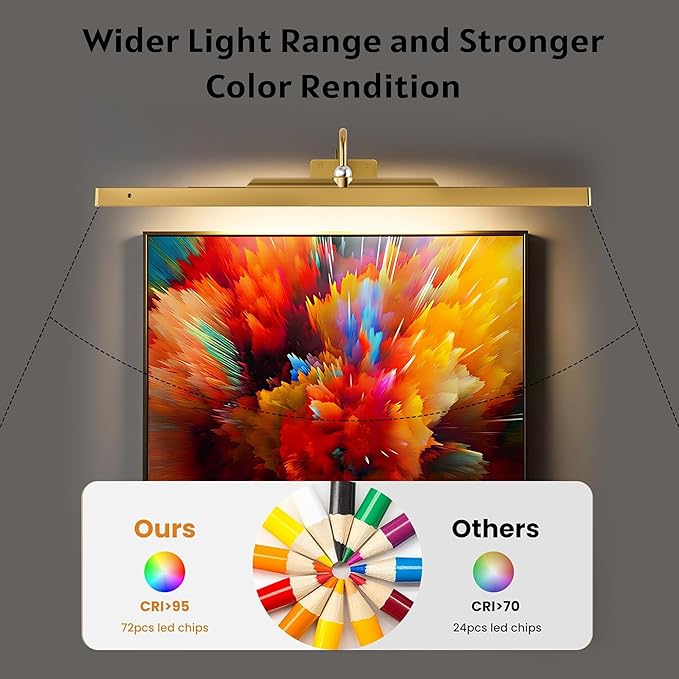 3 Pack Picture Lights Battery Operated 6000mAh