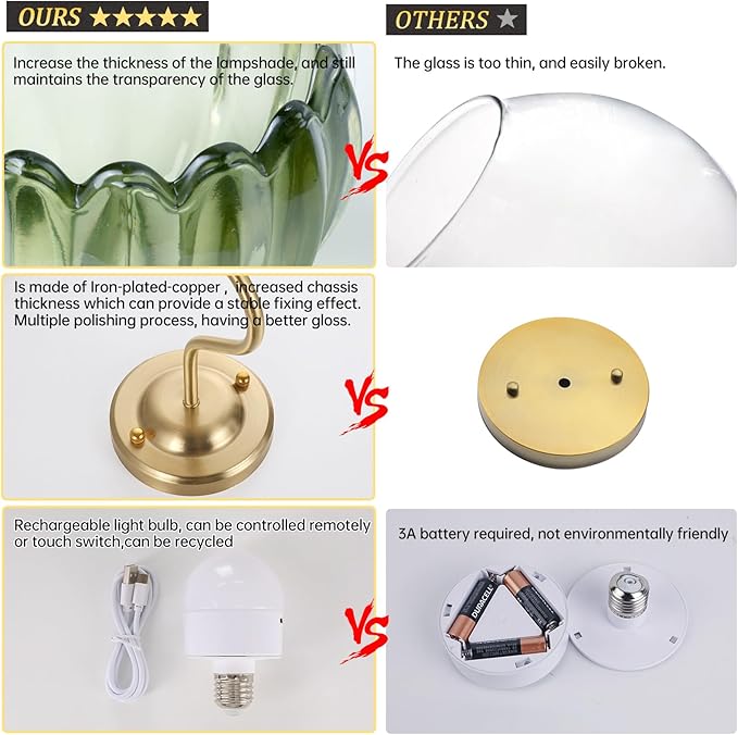 Shenmoyl Vintage Battery Operated Wall Sconce, 5000mAh Rechargeable Wall Light