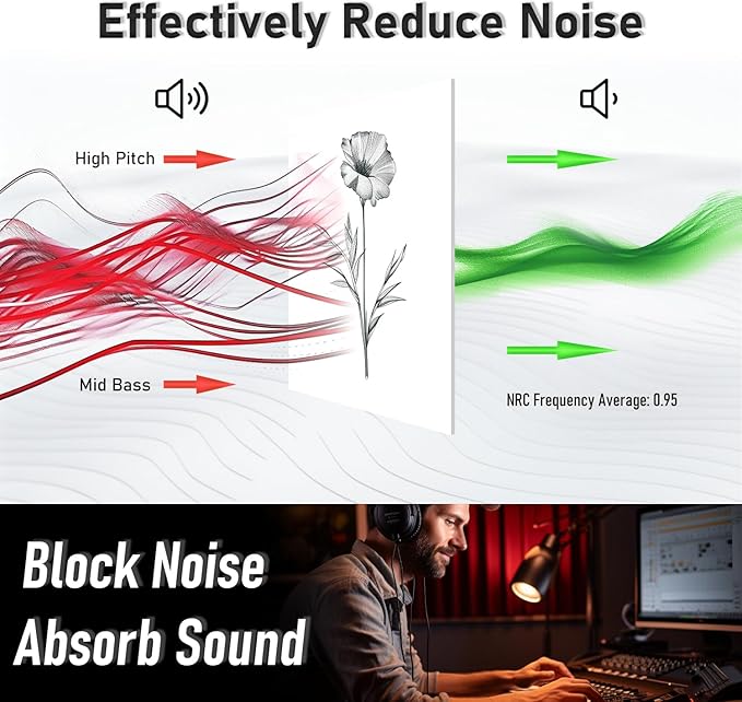FurnoFlexArt Acoustic Panels Tiles Decorative Room Sound Proof Foam Absorbing