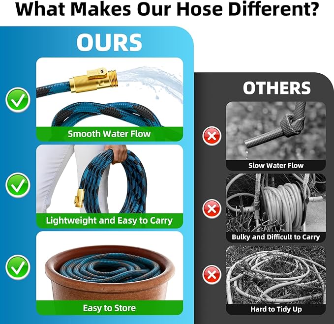 Garden Hose, Non-Expandable Water Hose 125 ft, Flexible, Kink & Leak Proof Water Pipe with 10-Function Spray Nozzle, Lightweight Outdoor Hose for Yard, Lawn, Car Wash, RV and Home Use