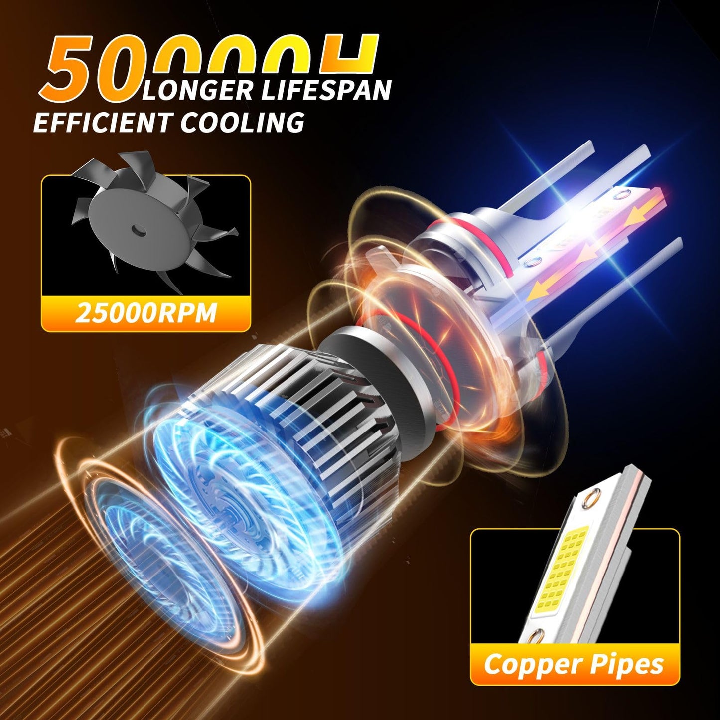 NEXILARA Light Bulbs Combo for 2009-2012 Dodge Ram, 9005 H11, 40000LM, 6500K White, Plug and Play, 6
