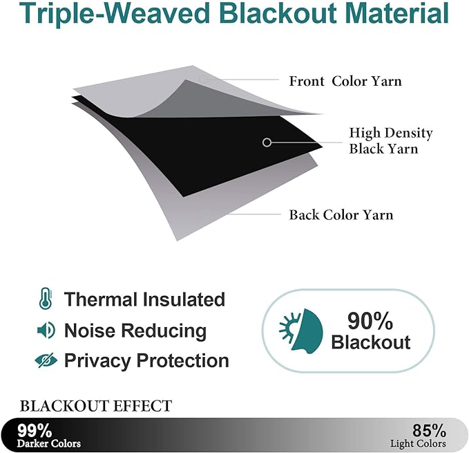 ChrisDowa Grommet Blackout Curtains