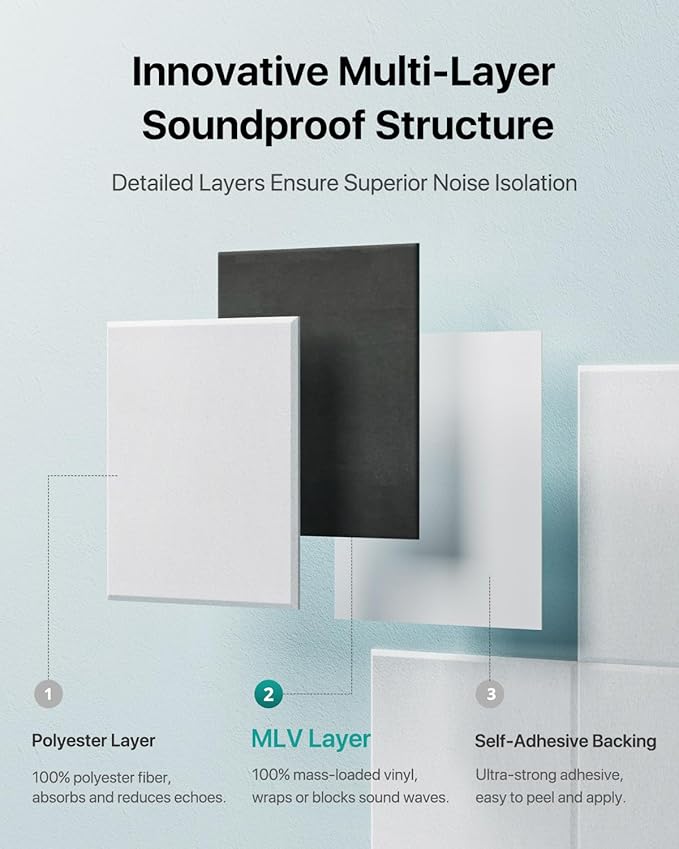 Soundsbay Mass Loaded Vinyl, Soundproof Wall Panels Self-adhesive, 12 Pack