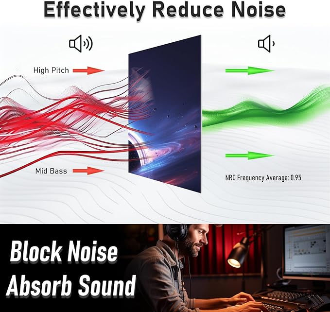 FurnoFlexArt Acoustic Panels Tiles Decorative Room Sound Proof Foam Absorbing